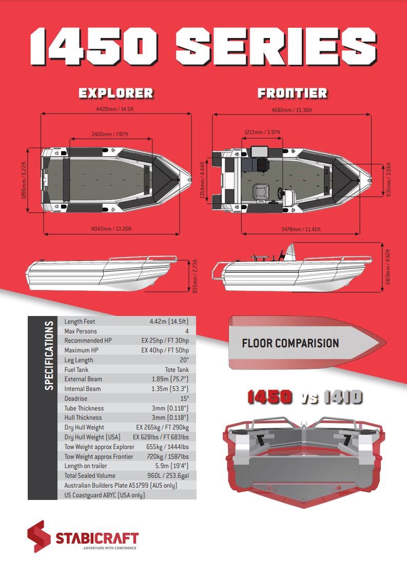 Stabicraft 1450 Frontier Western Australia Perth WA wangara Hitech Marine Dealer Aluminium Boats