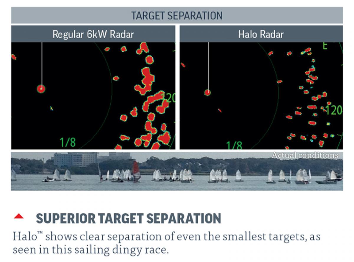 Simrad HALO™-6 Pulse Compression Radar Perth WA